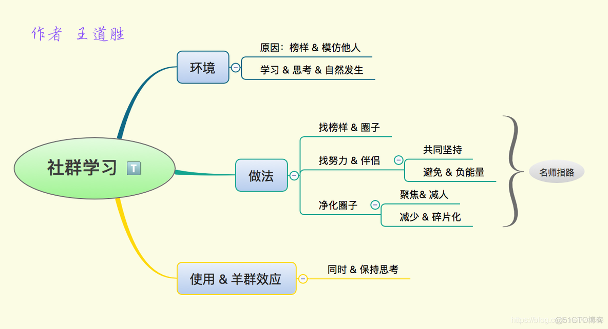 学习方法-北大学霸（04）高级技能_解决方法_04