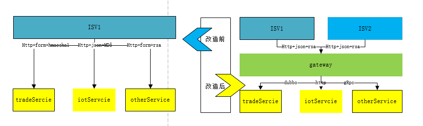 设计模式在工作中的实践_java_02