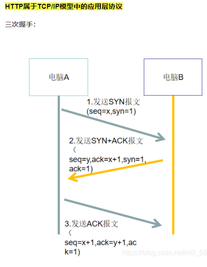 HTTP 以及常见状态码_状态码_04