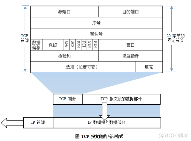 计算机网络基础知识总结_ip地址_04