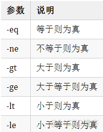 2W 字梳理 Linux 通用知识_编程语言_41