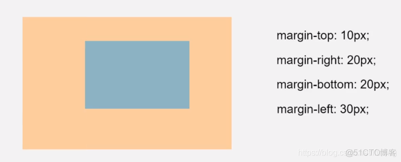 前端开发 margin外边距 0229_图例_12