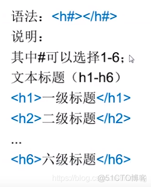 前端开发 html常用标签 0229_文本标签