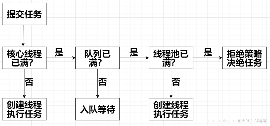 深入浅出 Java 多线程_阻塞队列_06