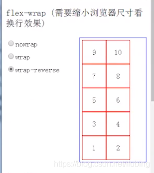 css 弹性盒子200304_默认值_18