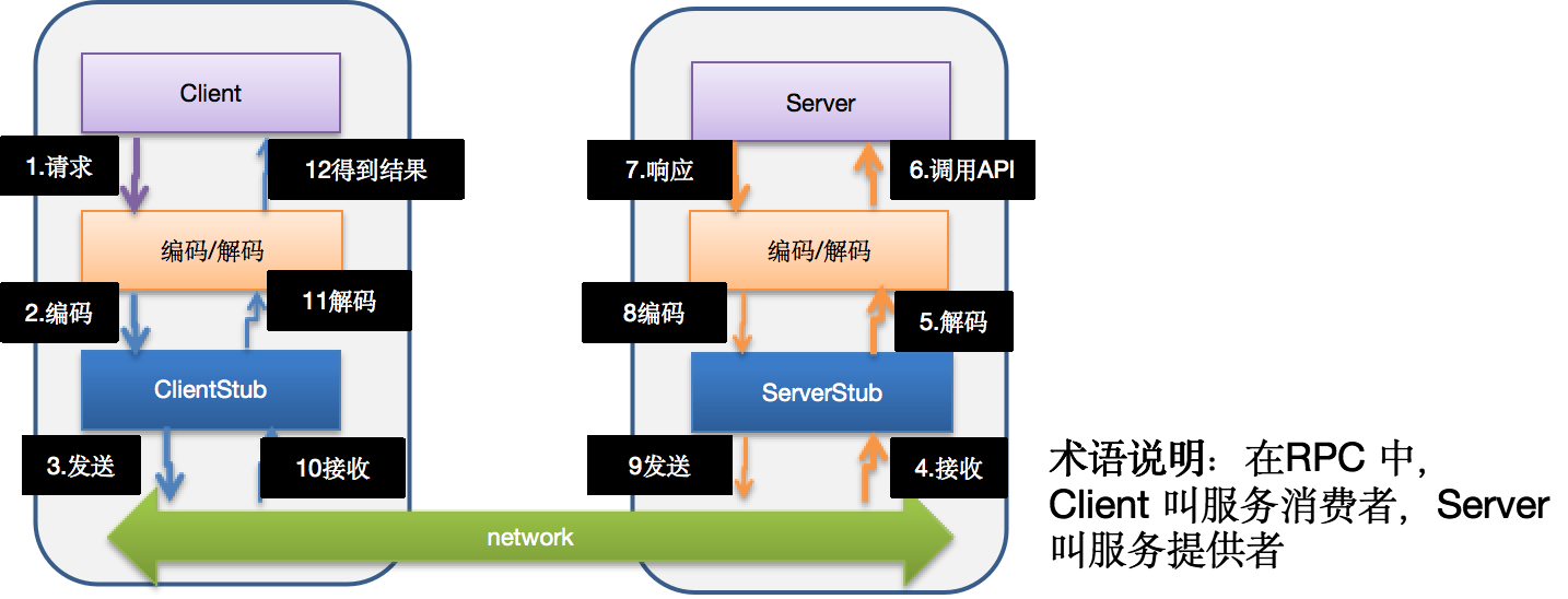 Netty实现简单DubboRpc_Netty_02