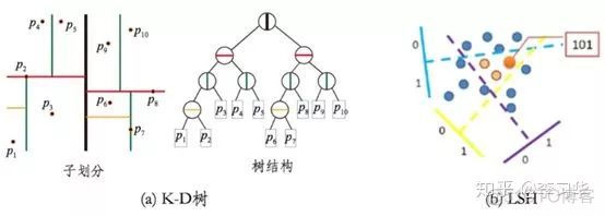 以图搜图技术演进和架构优化【优质文章】_数据_13