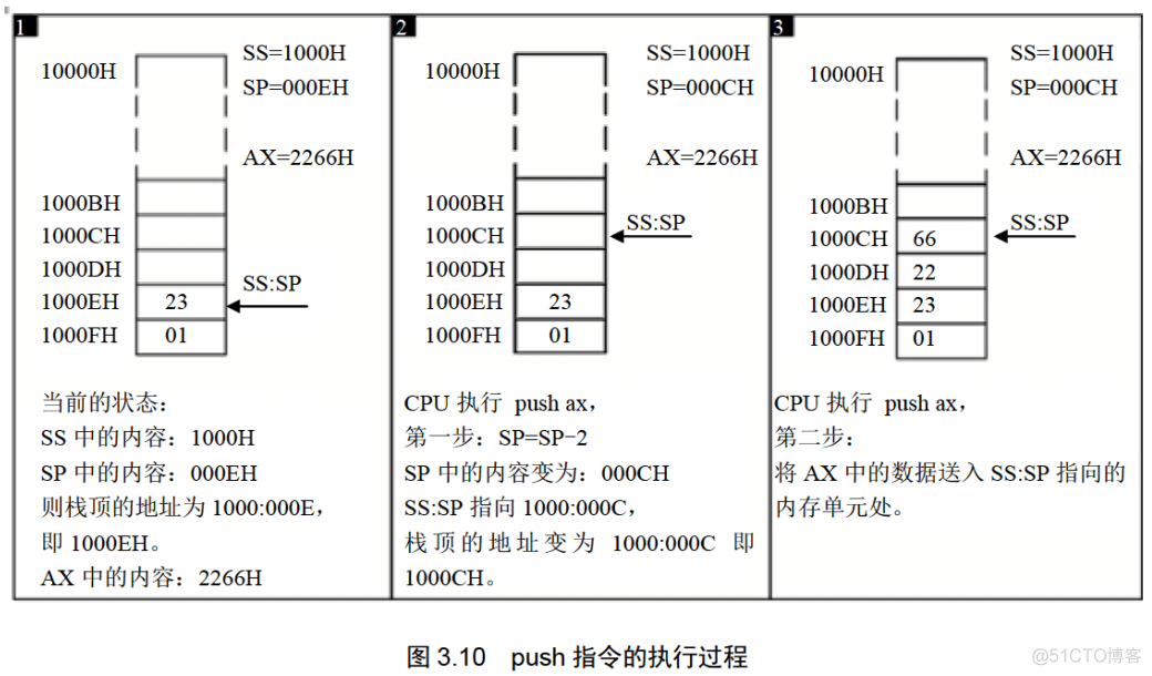 [汇编]《汇编语言》第3章 寄存器(内存访问)_学习笔记_12