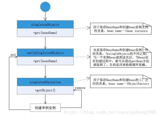 Spring 中经典的 9 种设计模式_设计模式_03