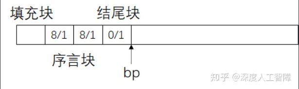 《深入理解计算机系统》（CSAPP）实验七 —— Malloc Lab_CSAPP_03