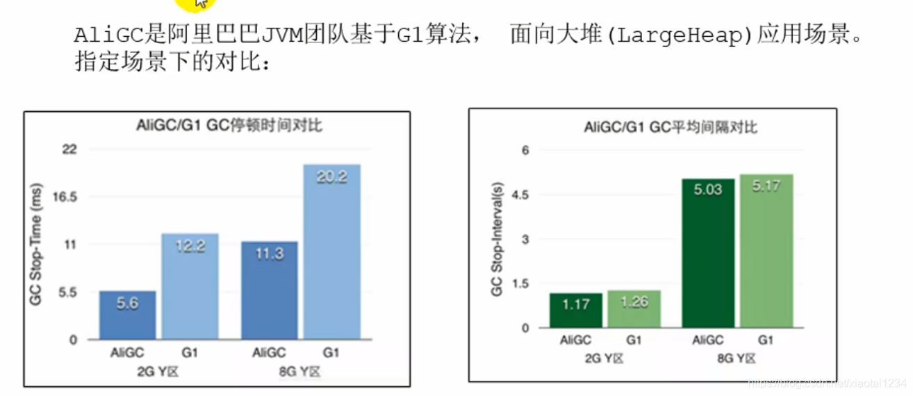 垃圾回收器的新发展_新特性_14