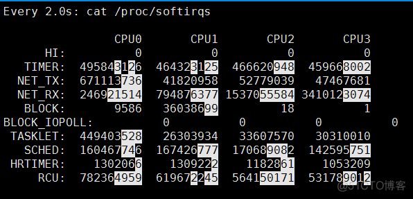 I/o 系统（待补充）_中断请求_24