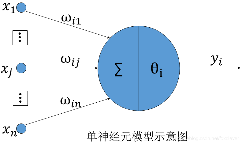 PID算法-从单级PID到单神经元自适应PID控制器_传递函数_16