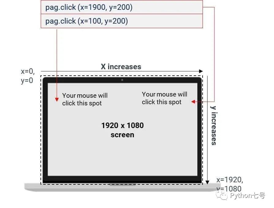 Python自动化办公-自动录入表单数据_python_02