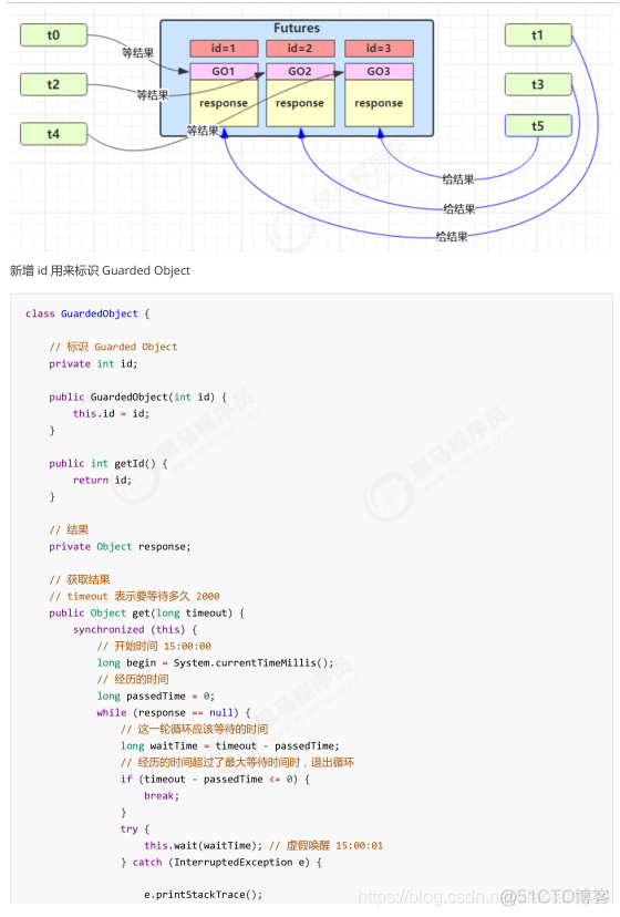 共享模型之管程_java_119