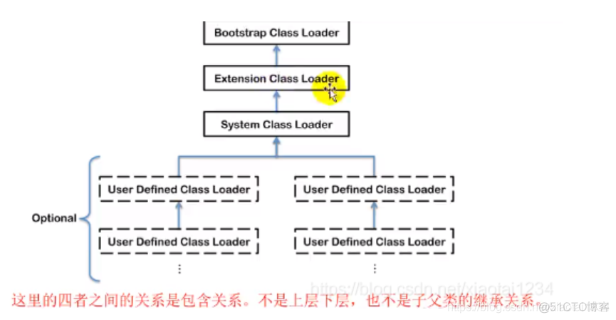 java面试知识点总结3_java_24