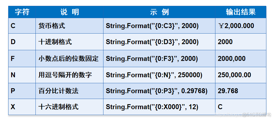 book3 复习 使用c#开发控制台应用程序_数据_02