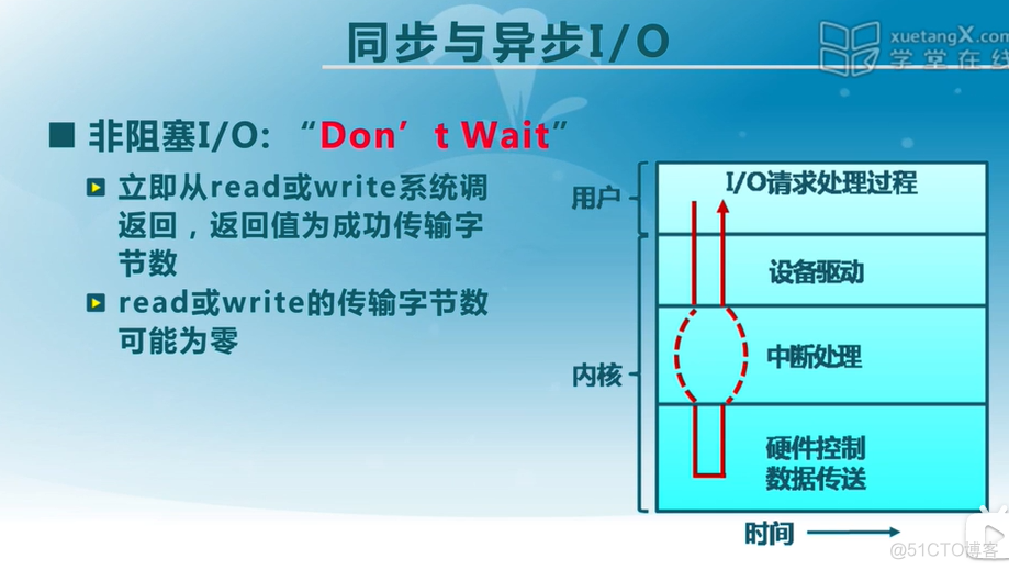 I/o 系统（待补充）_中断请求_11