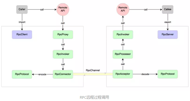 Netty实现简单DubboRpc_RPC