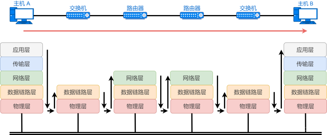 36 张图详解网络基础知识_网络_33