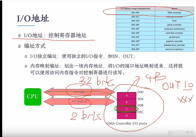 I/o 系统（待补充）_内核线程_62