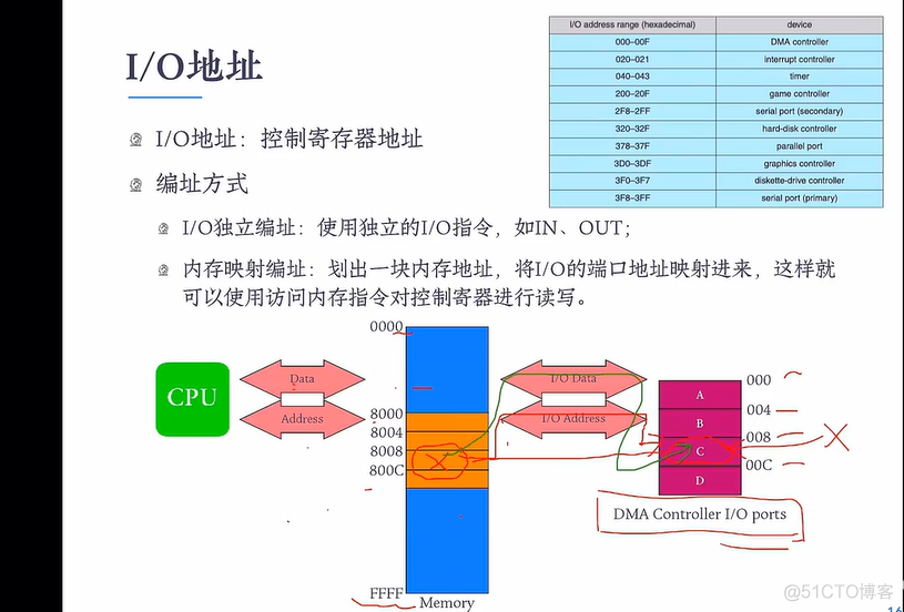 I/o 系统（待补充）_内核线程_63