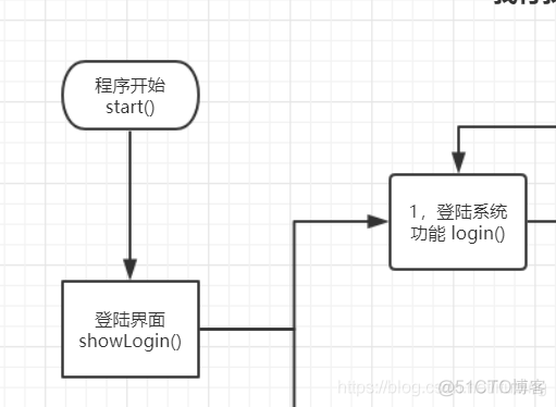 项目 我行我素购物管理系统 0913_流程图_03