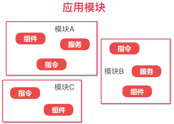 angular 2 - 002 - 基本概念和使用_JAVA_18