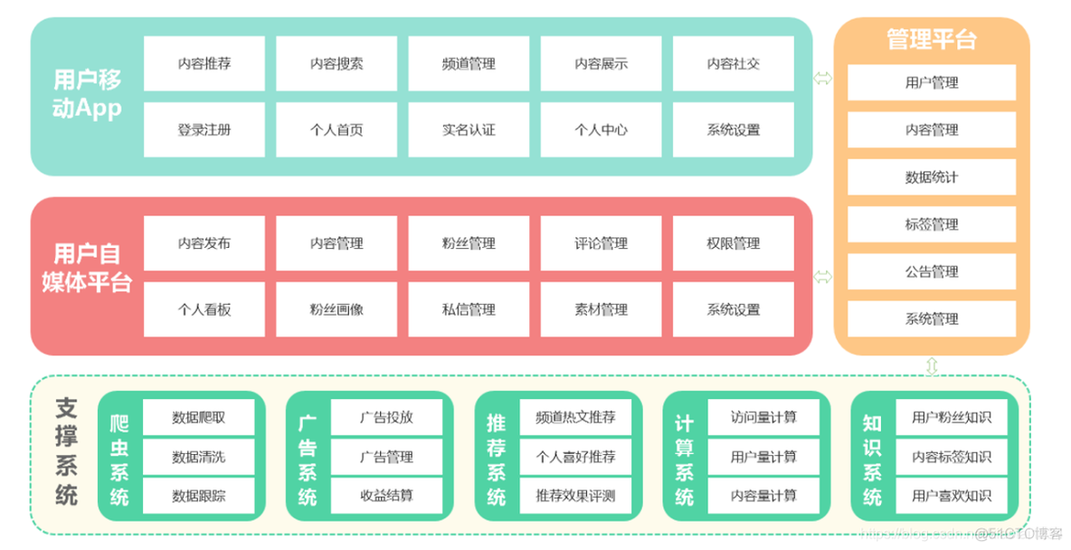 新闻头条项目_java_02