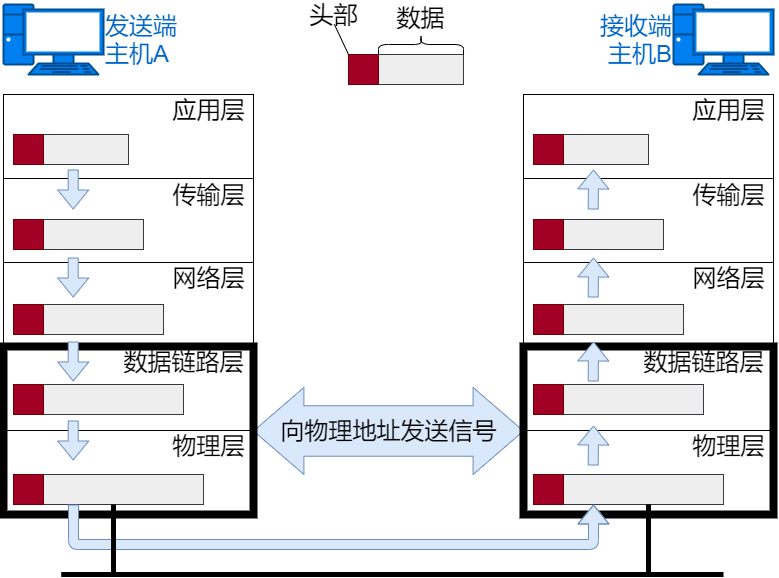 36 张图详解网络基础知识_以太网_22