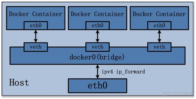 Docker 入门看这一篇就够了！_docker_14