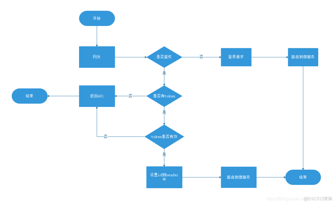 新闻头条项目_json_25