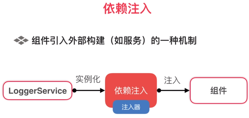 angular 2 - 002 - 基本概念和使用_JAVA_13