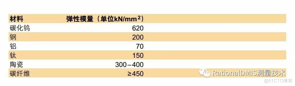 RationalDMIS测座测头系统_高精度_16