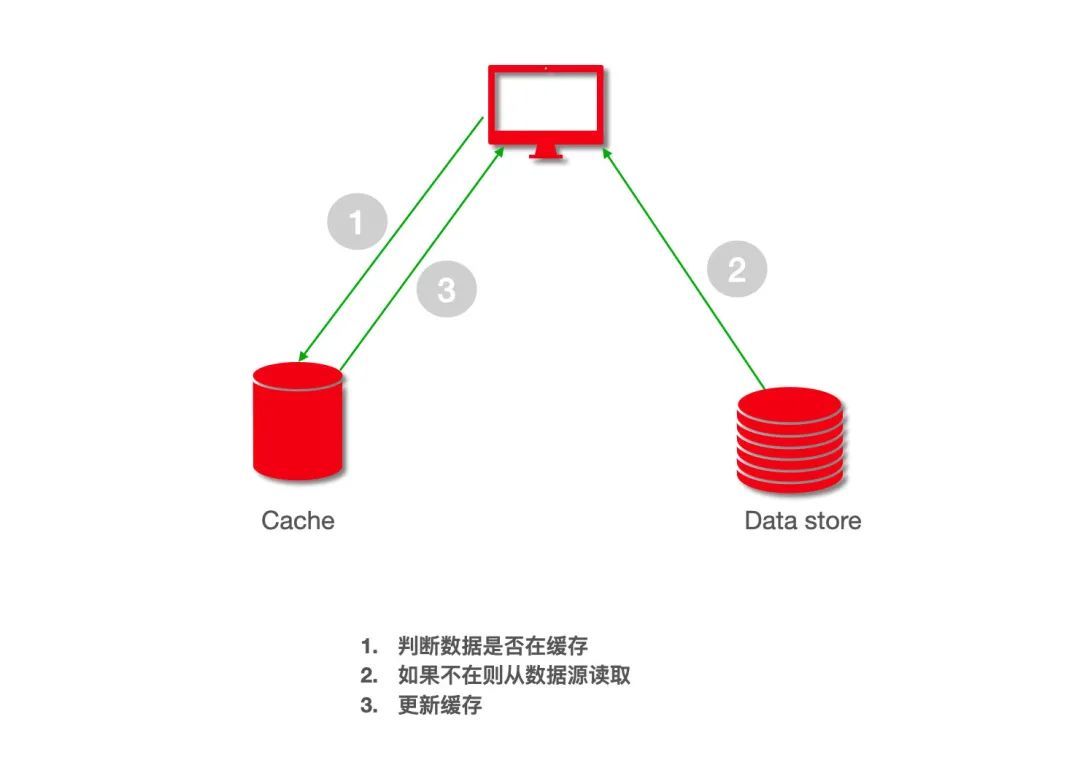 互联网公司的_分布式_03