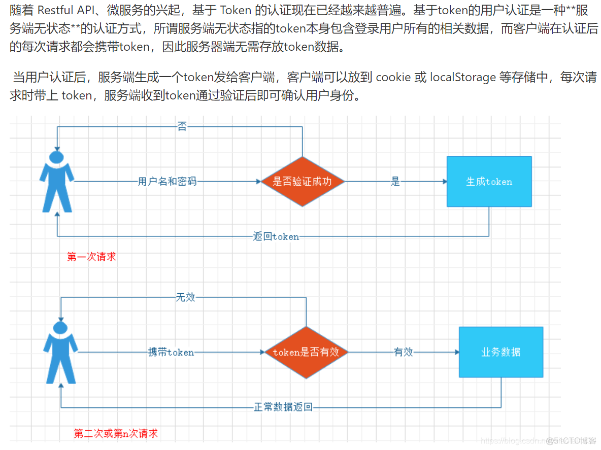 新闻头条项目_java_21