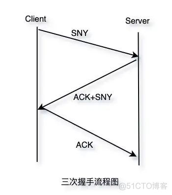 三天两夜肝完这篇万字长文，终于拿下了 TCP/IP_网络_28