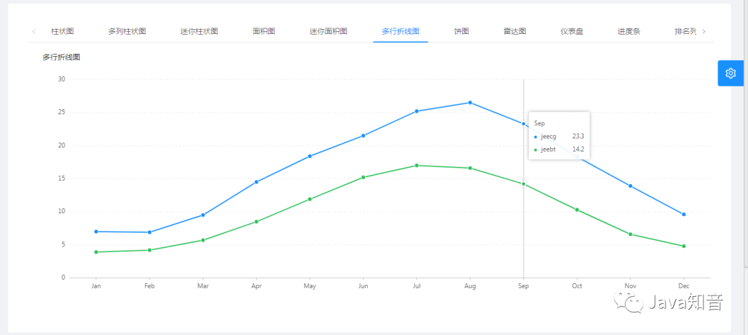 GitHub 近两万 Star，无需编码，可一键生成前后端代码_分布式_14