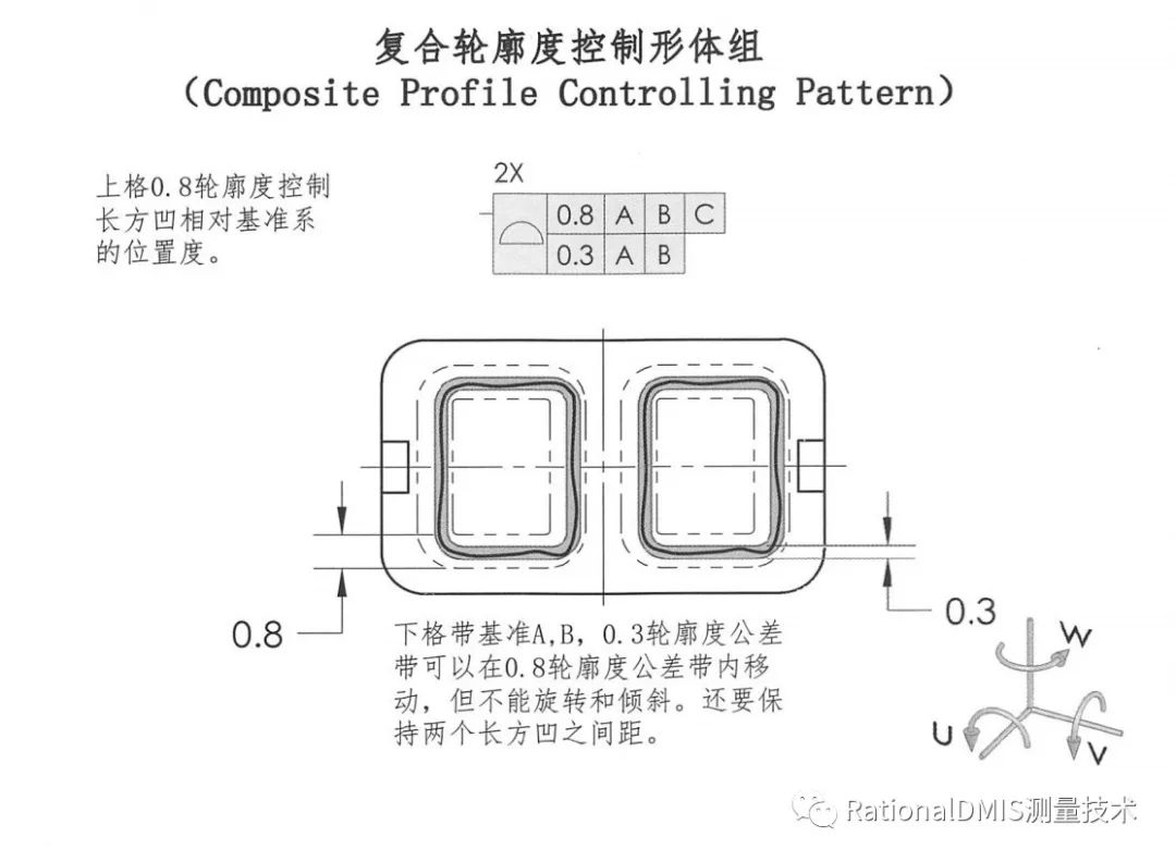 幾何尺寸和公差之組合輪廓度對比複合輪廓度,以及線輪廓度_51cto博客_