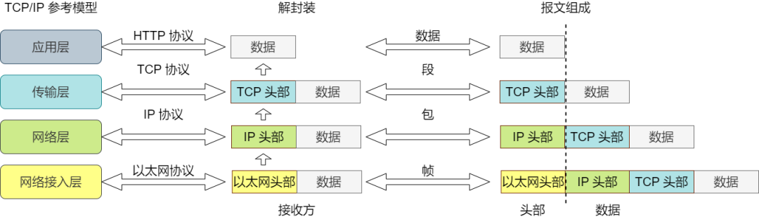 36 张图详解网络基础知识_网络_17