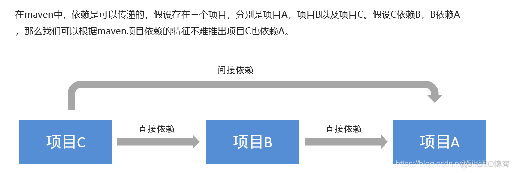 Maven高级_项目发布_06