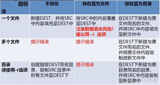 Linux纯干货知识总结 | 面试专用_数据库