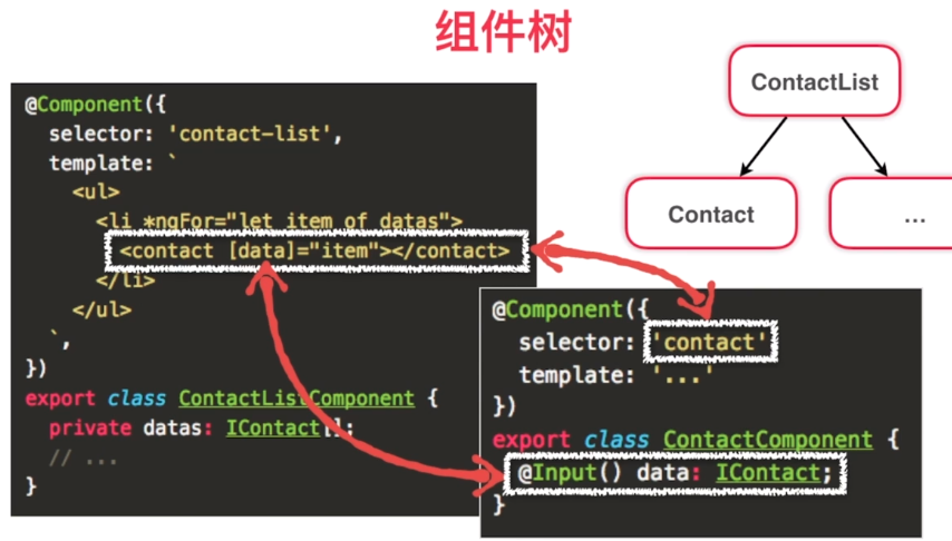 angular 2 - 002 - 基本概念和使用_JAVA_07