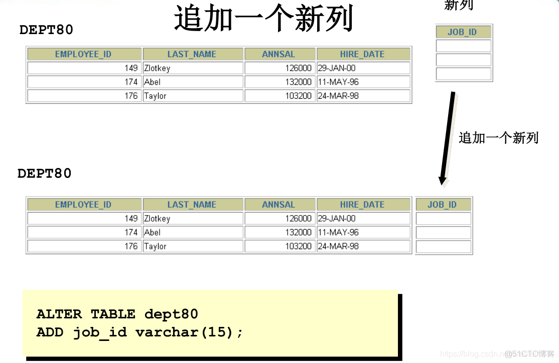 MySQL创建和管理表_重命名_11