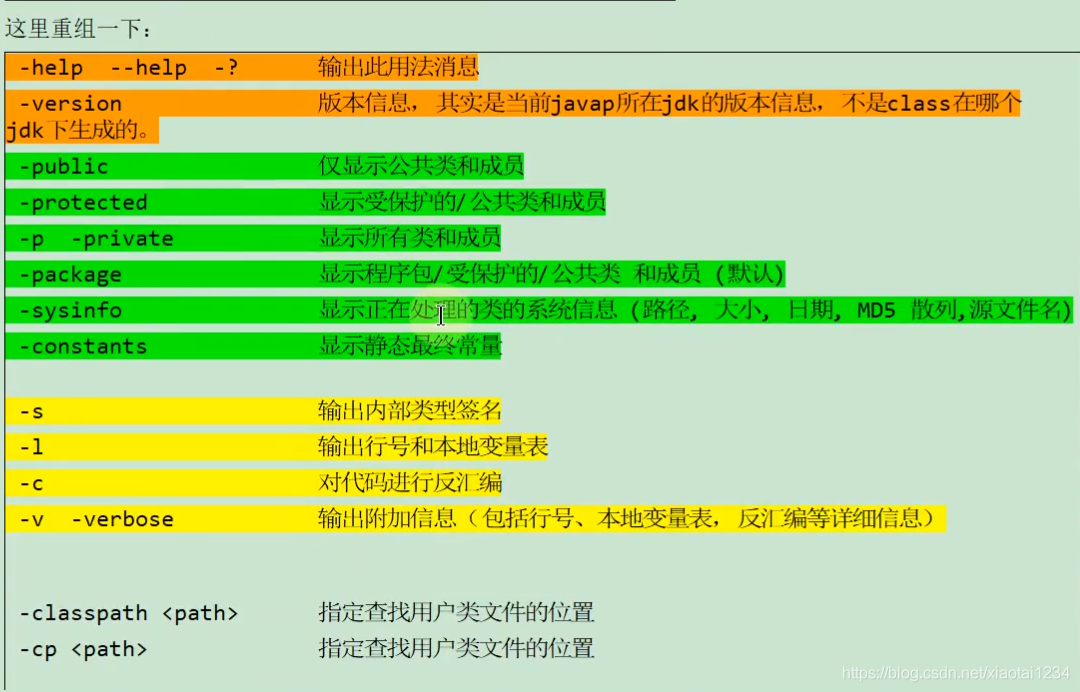 Class文件结构_字段_59