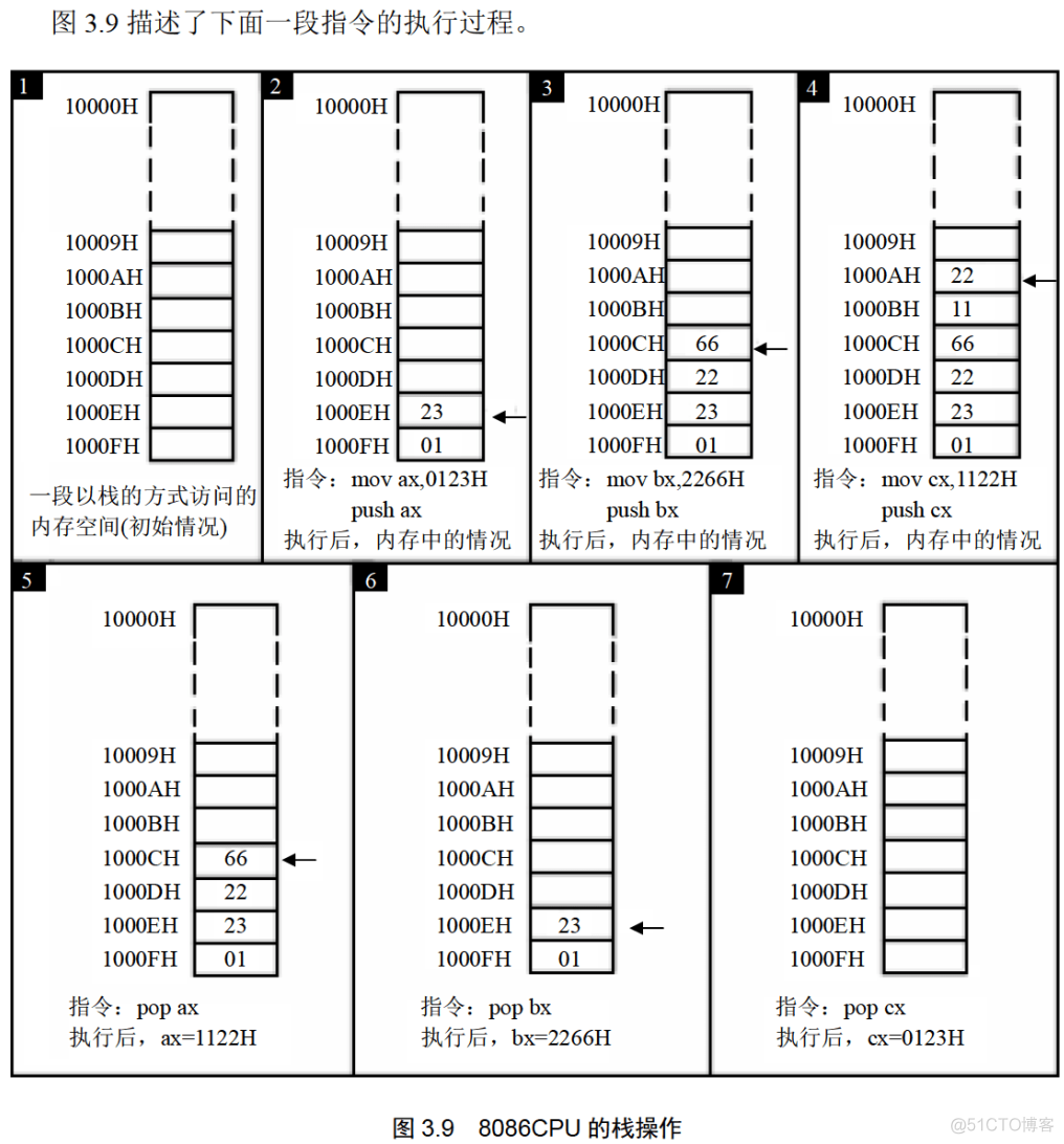 [汇编]《汇编语言》第3章 寄存器(内存访问)_数据_11