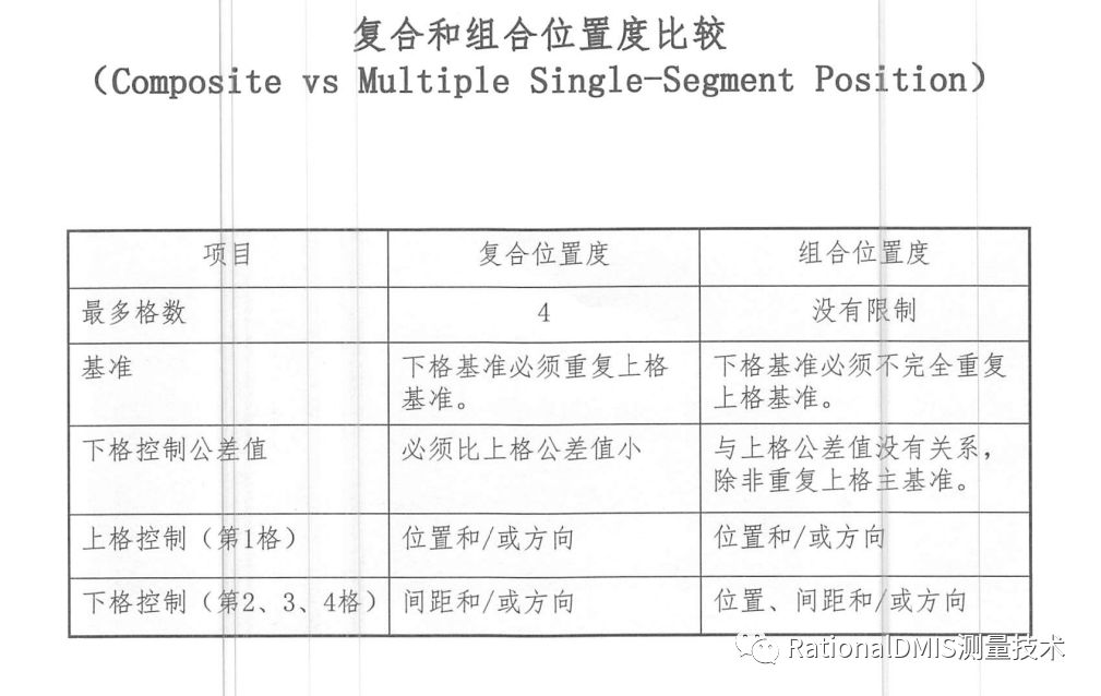 幾何尺寸和公差之複合位置度對比組合位置度