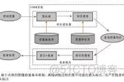 以图搜图技术演进和架构优化【优质文章】_github_11