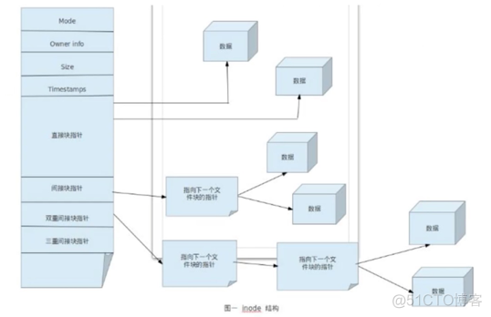 Linux纯干货知识总结 | 面试专用_数据库_02