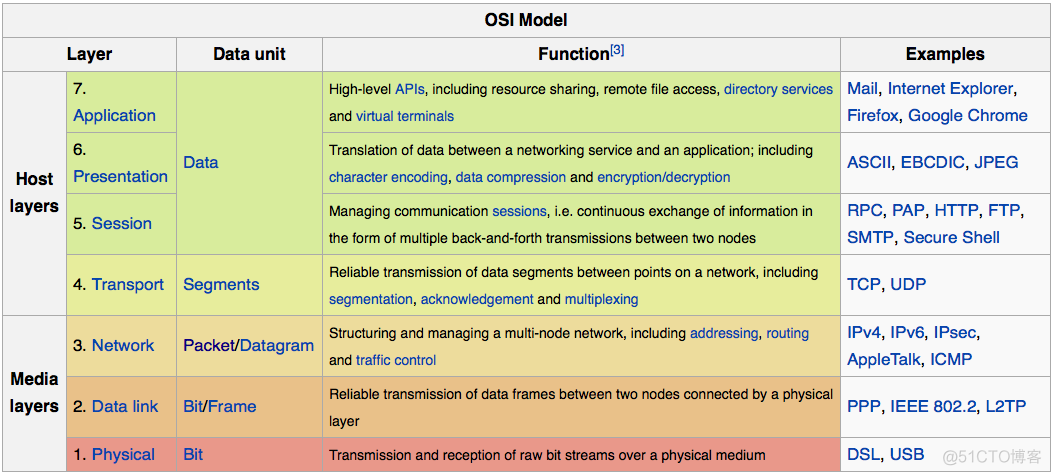 LVS、Nginx、HAProxy三种负载均衡策略对比_nginx_03